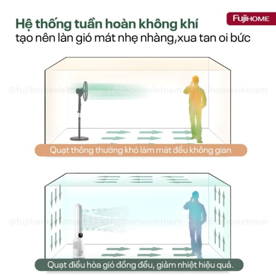 Quạt Không Cánh Hơi Nước Tích Hợp Lọc Không Khí Ion Fujihome BF-03RC