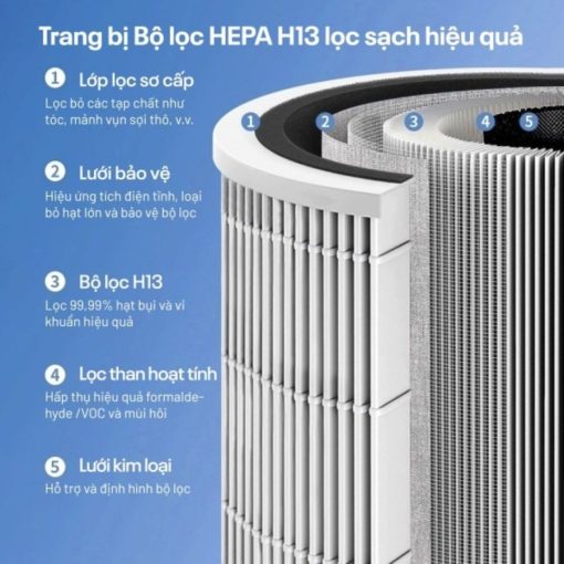 Quạt không cánh Fujihome BF22-HEPA