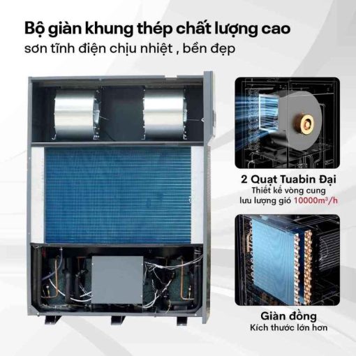Máy hút ẩm công nghiệp FujiE HM-6960EN 3 pha