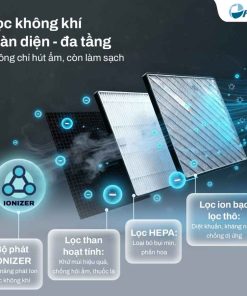 Máy hút ẩm FujiE HM-924ED