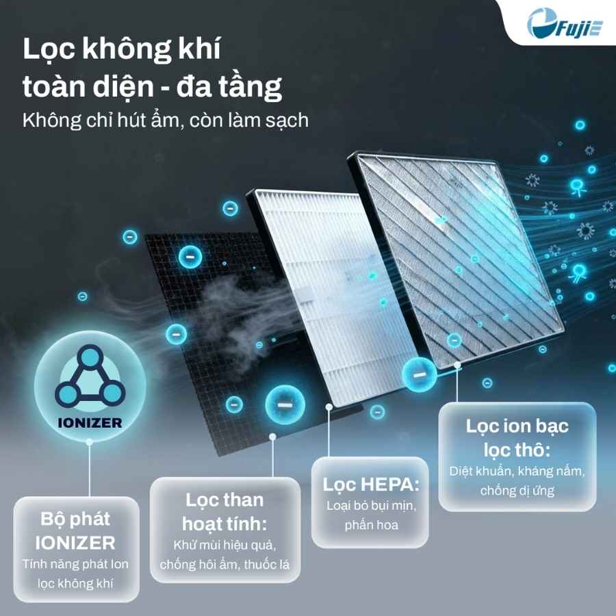 Máy hút ẩm FujiE HM-930ED