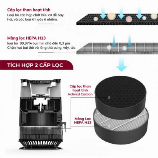 máy lọc không khí Fujihome AP15