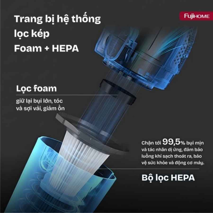 Máy hút bụi Fujihome VC06 cầm tay 16 Máy hút bụi Fujihome VC06 cầm tay