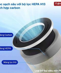 Máy lọc không khí Fujihome AP5 GRAND kết nối Wifi 7 Máy lọc không khí Fujihome AP5 GRAND kết nối Wifi