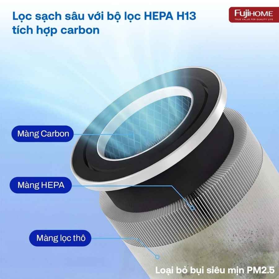 Máy lọc không khí Fujihome AP5 GRAND kết nối Wifi 12 Máy lọc không khí Fujihome AP5 GRAND kết nối Wifi