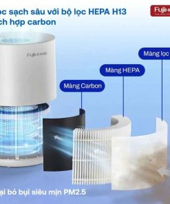Máy lọc không khí Fujihome AP5COMPACT 13 Máy lọc không khí Fujihome AP5COMPACT