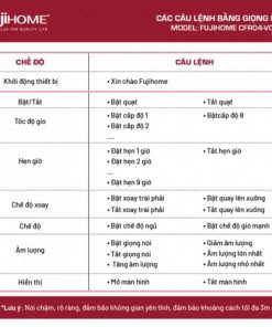 Quạt Fujihome CFR04-VOICE 15 Quạt Fujihome CFR04-VOICE