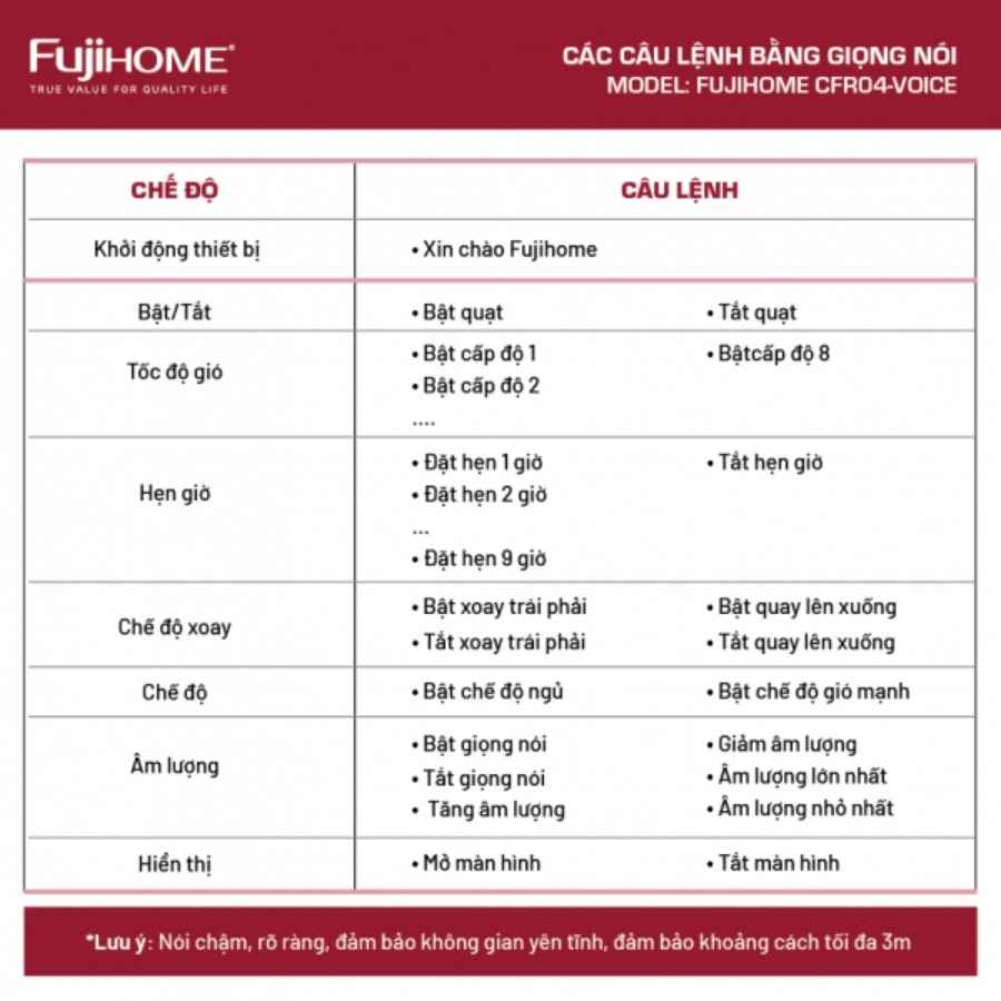 Quạt Fujihome CFR04-VOICE 16 Quạt Fujihome CFR04-VOICE